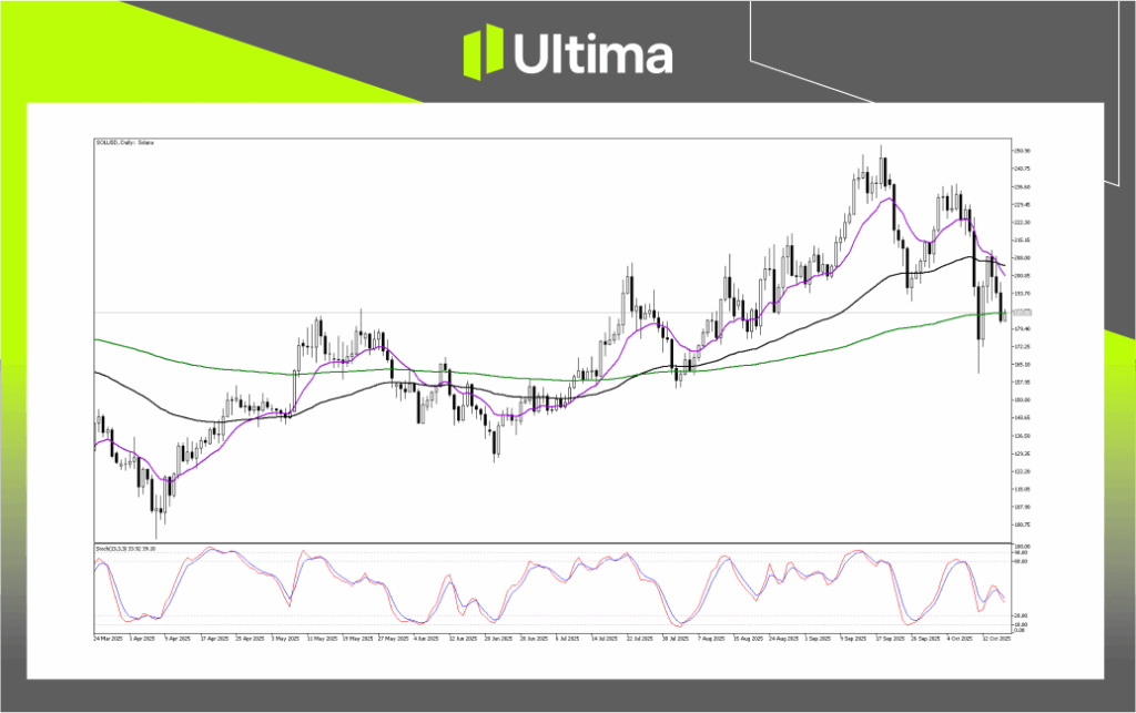 技術分析-內頁3 1 | Ultima Markets Technical Analysis of SOLUSD