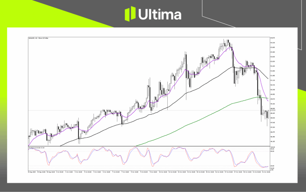 技術分析-內頁3 1 | Ultima Markets Technical Analysis of XAGUSD