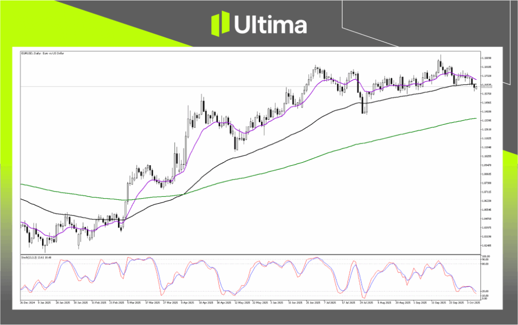 Technical Analysis of EURUSD