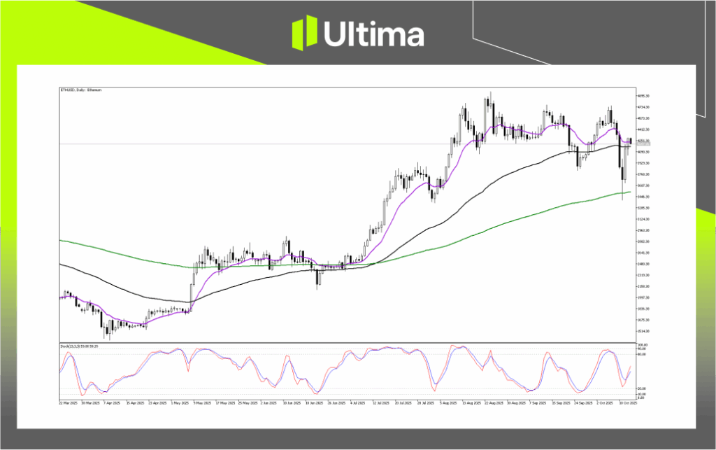 技術分析-內頁3 | Ultima Markets Technical Analysis of ETHUSD