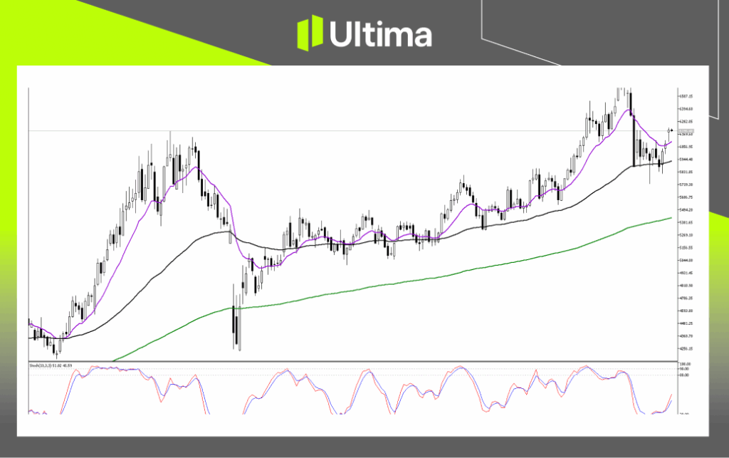 Technical Analysis of HKTECH