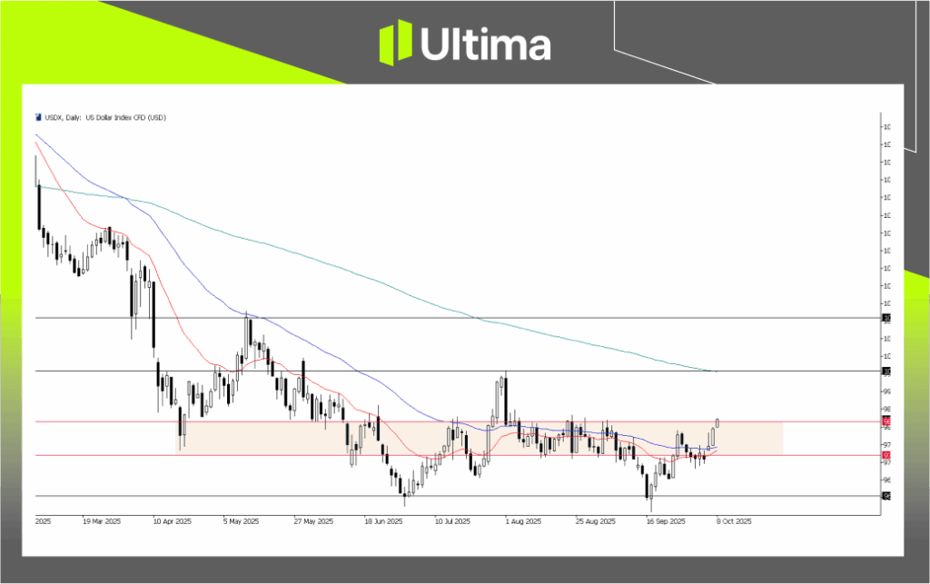 每日展望-內頁 1 | Ultima Markets