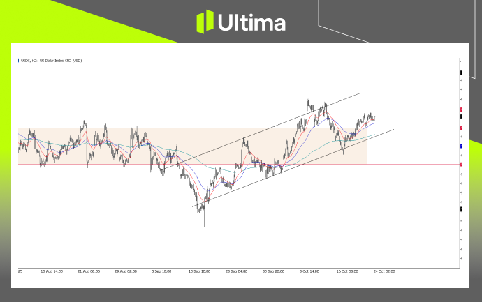 每日展望-內頁 3 | Ultima Markets