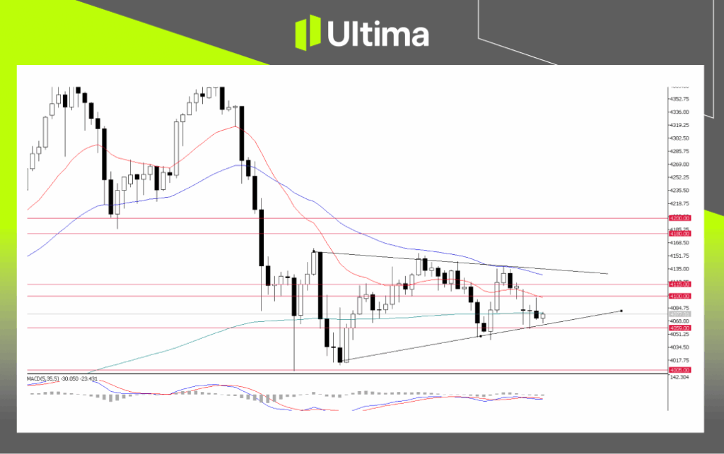 每日展望-內頁 4 | Ultima Markets USDX, 2-H Chart Analysis | Source: Ultima Market MT5