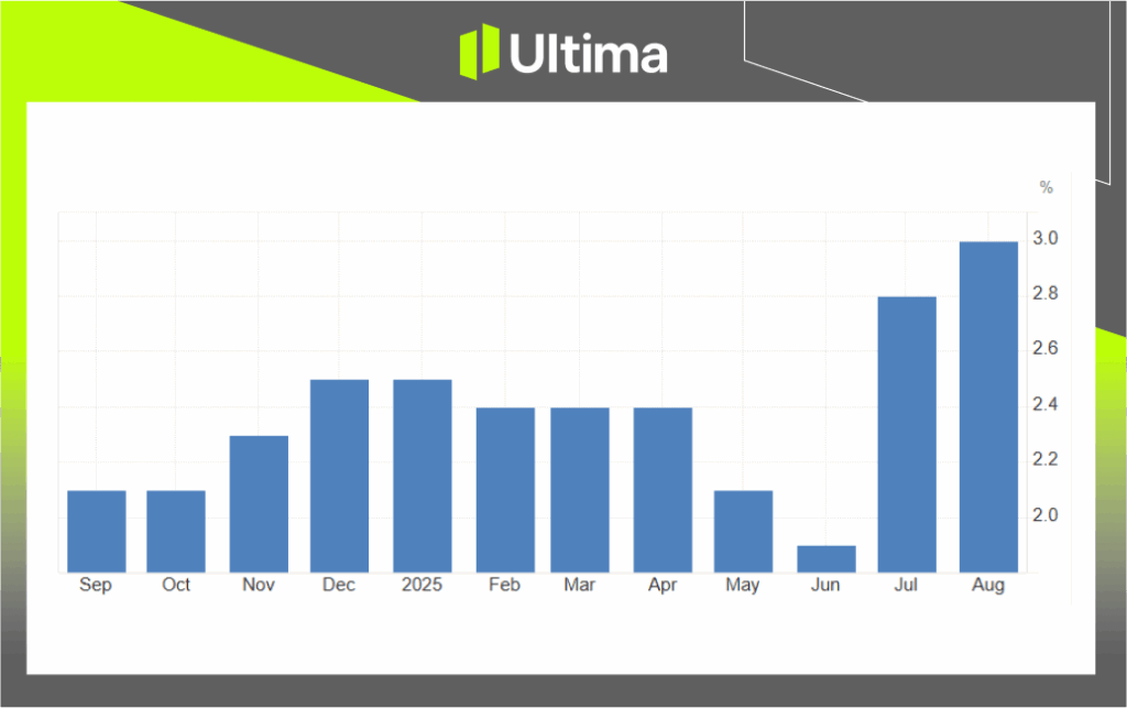 Monthly CPI Indicator, Australian Bureau of Statistics