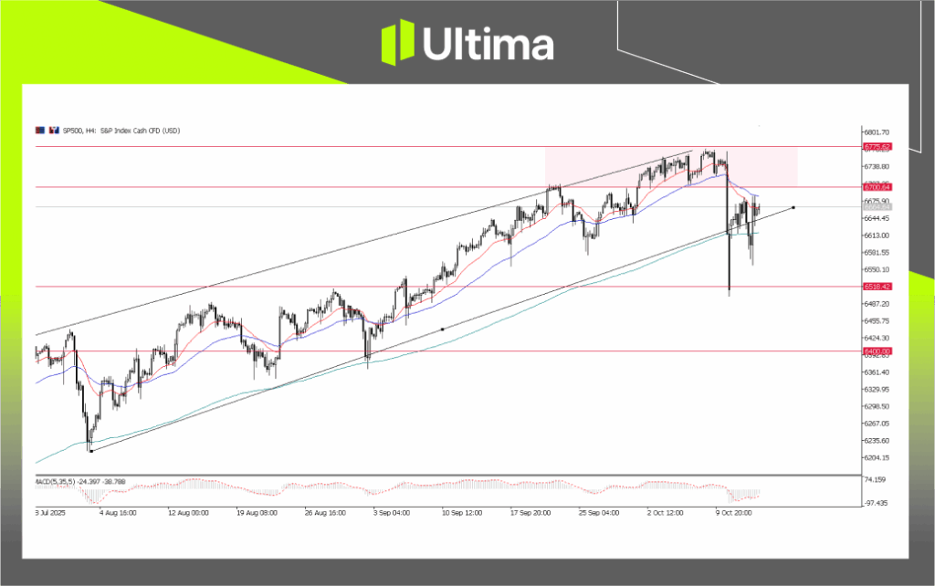 S&P 500, Daily Chart | Source: Ultima Market MT5