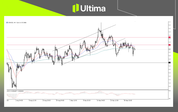EUR/USD, H4 | Source: Ultima Market MT5