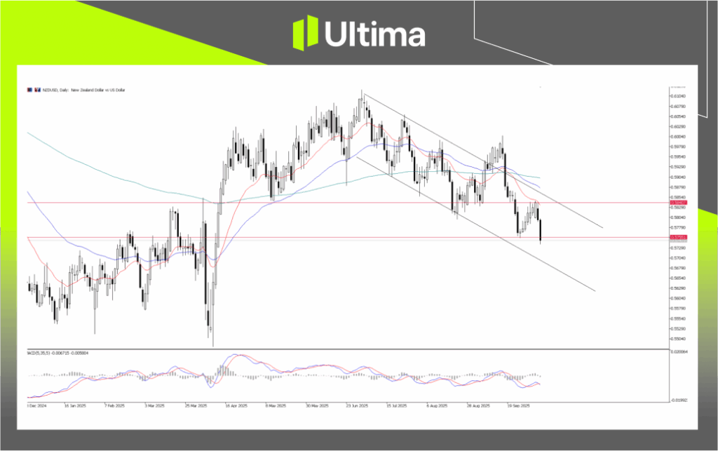 每日展望-內頁3 1 | Ultima Markets