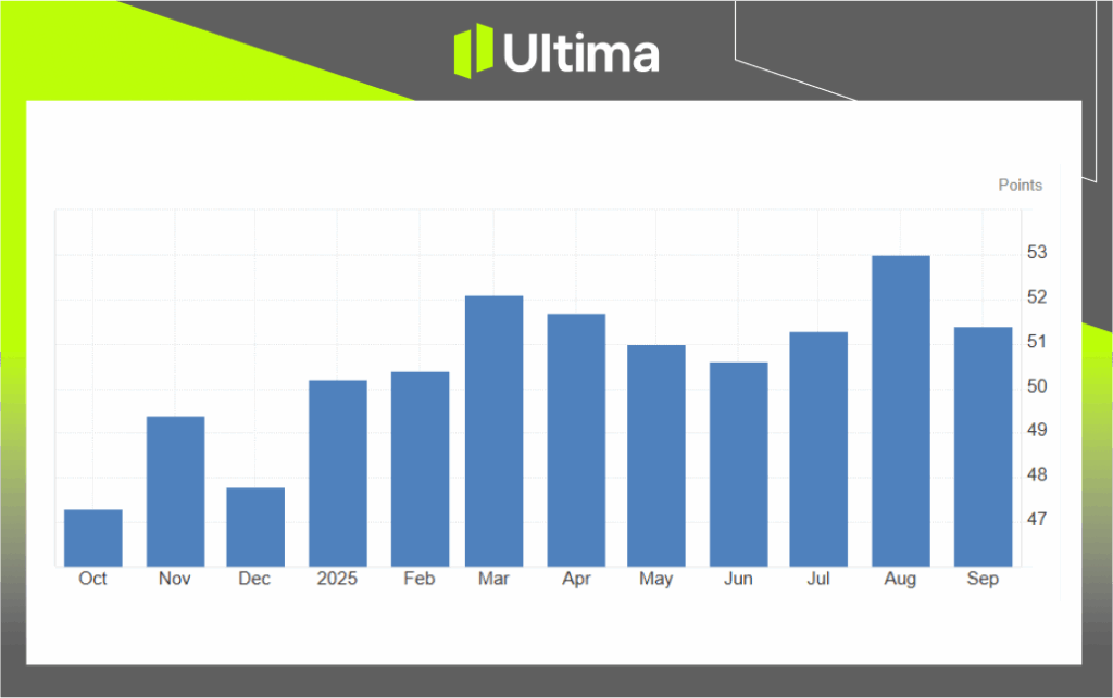 Australia Manufacturing PMI，S&P Global