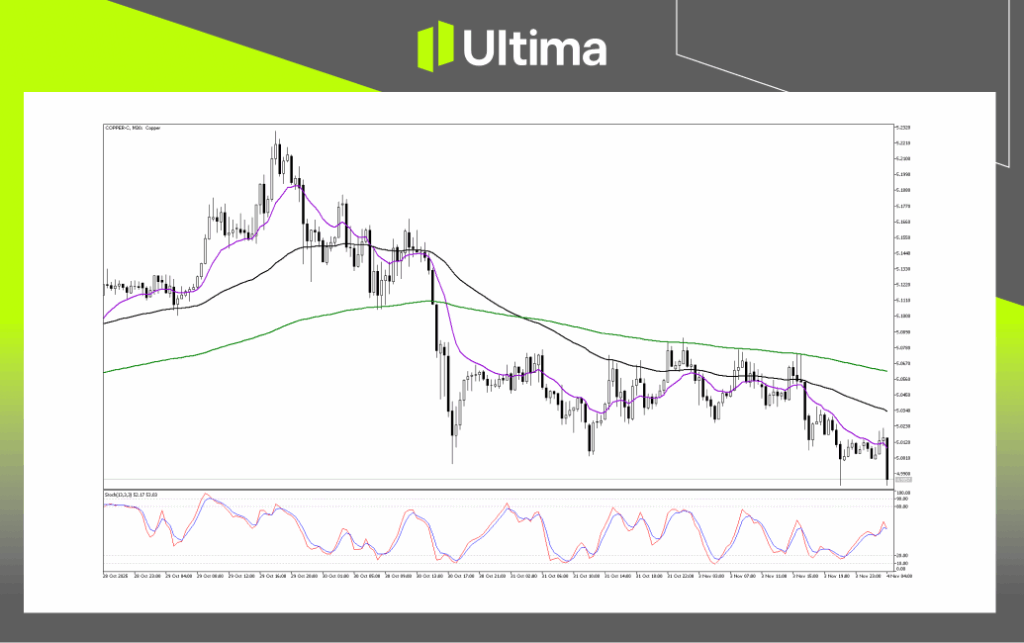 Copper Analysis: Bulls and Bears Battle at Key Inflection Point ...