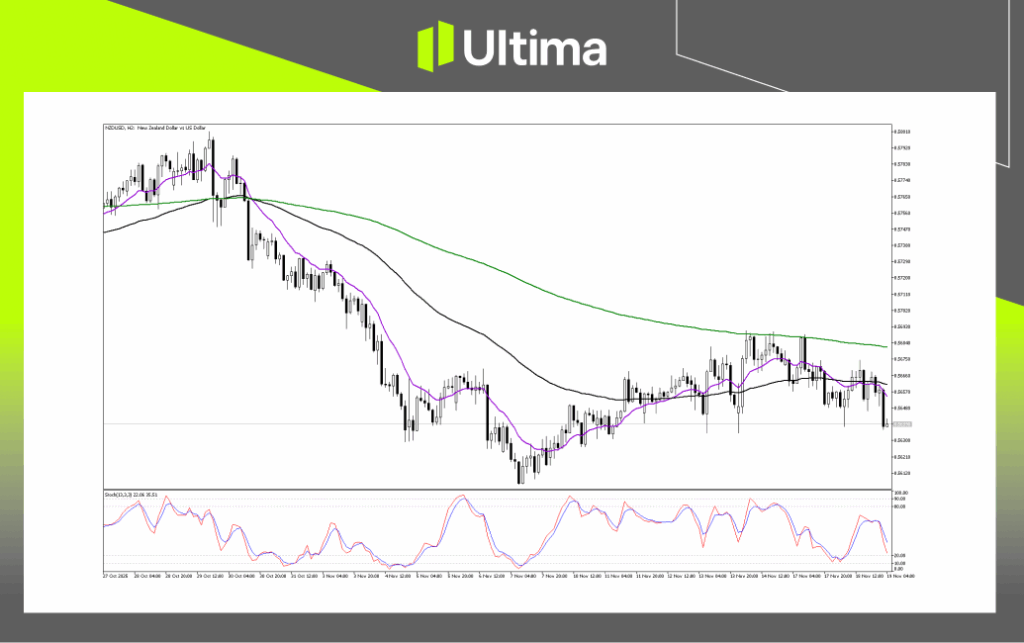 技術分析-內頁2 1 | Ultima Markets Technical Analysis of NZDUSD