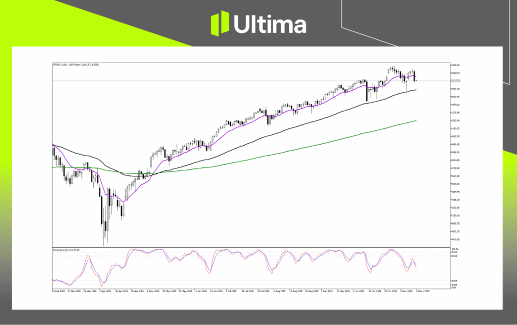 Technical Analysis of SP500