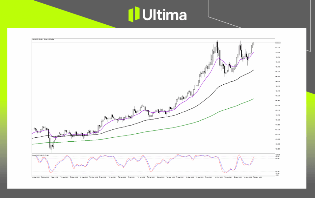 在Ultima Markets灵活交易外汇、商品、指数与美股。我们提供安全平台、快速执行和超低点差，助您把握每一个市场机会
