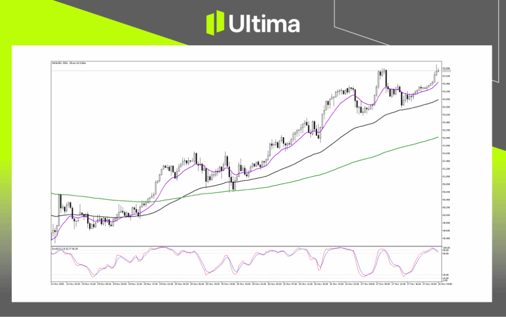 在Ultima Markets灵活交易外汇、商品、指数与美股。我们提供安全平台、快速执行和超低点差，助您把握每一个市场机会