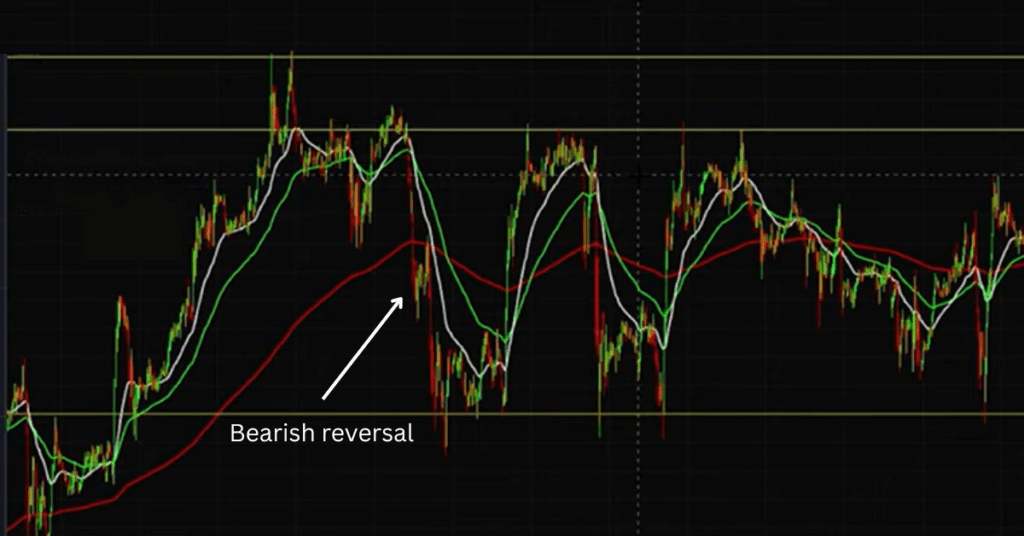 The double top pattern is one of the most recognisable bearish reversal patterns in technical analysis. - Ultima Markets