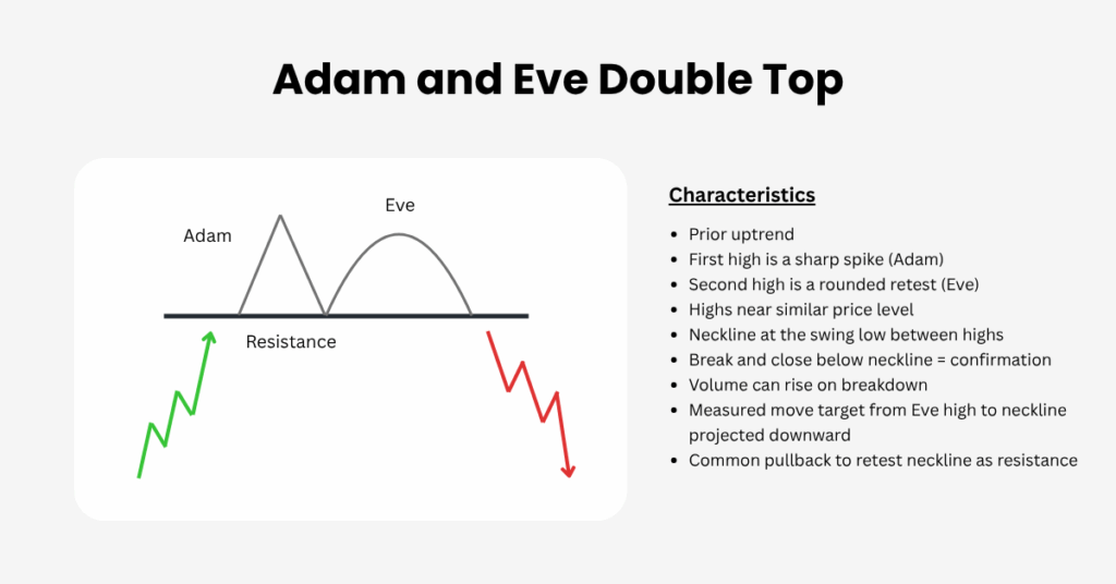 A double top version of the adam and eve pattern appears after an uptrend and hints at a bearish turn. - Ultima Markets