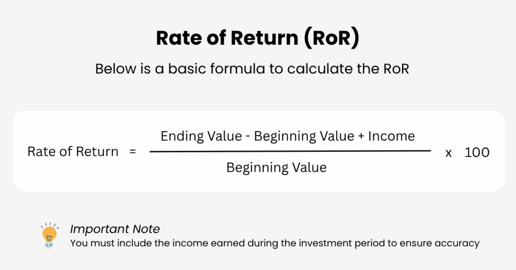 Blog Image - 2025-11-06T104040788 | Ultima Markets What Is Rate of Return? The rate of return (RoR) measures the percentage gain or loss on an investment over a specific period. - Ultima Markets