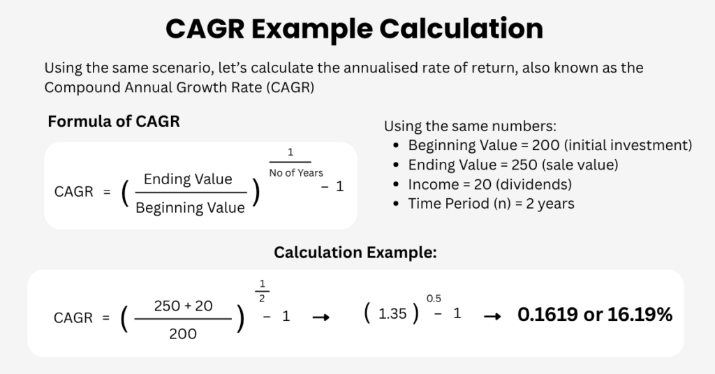 Blog Image - 2025-11-06T110922249 | Ultima Markets Here is an example calculation of the CAGR by using the same scenario as the Rate of Return. - Ultima Markets