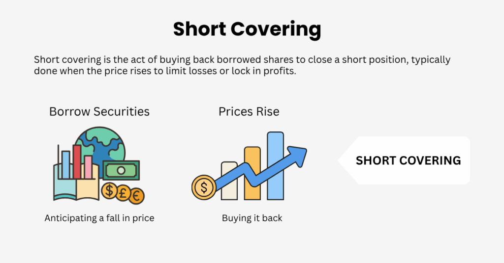 Short covering is the act of buying back borrowed shares to close a short position. - Ultima Markets