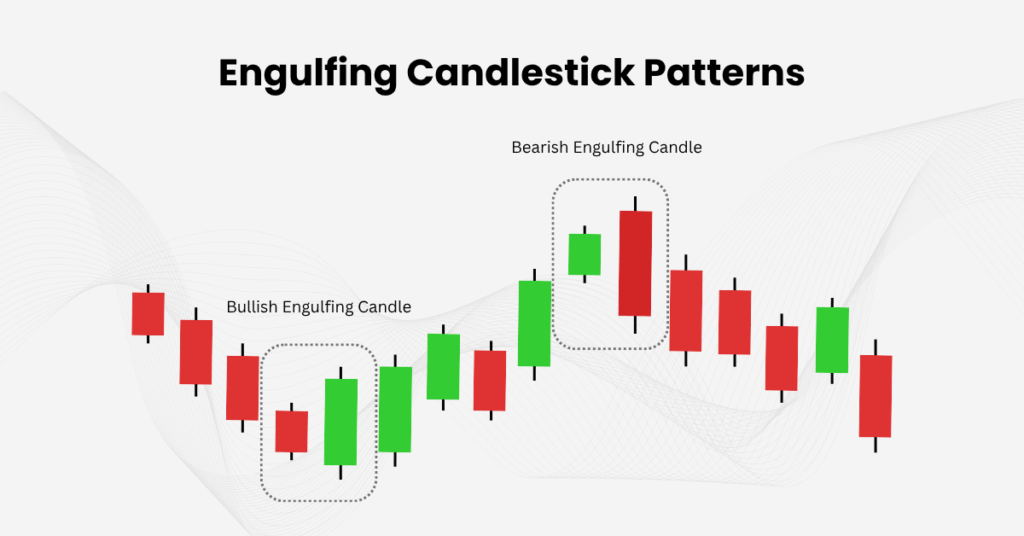 Here is a chart demonstrating both the bullish engulfing candle and bearish engulfing candle. - Ultima Markets