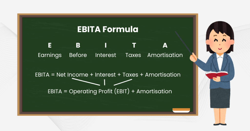 Blog Image 6 | Ultima Markets EBITA = Operating Profit (EBIT) + Amortisation