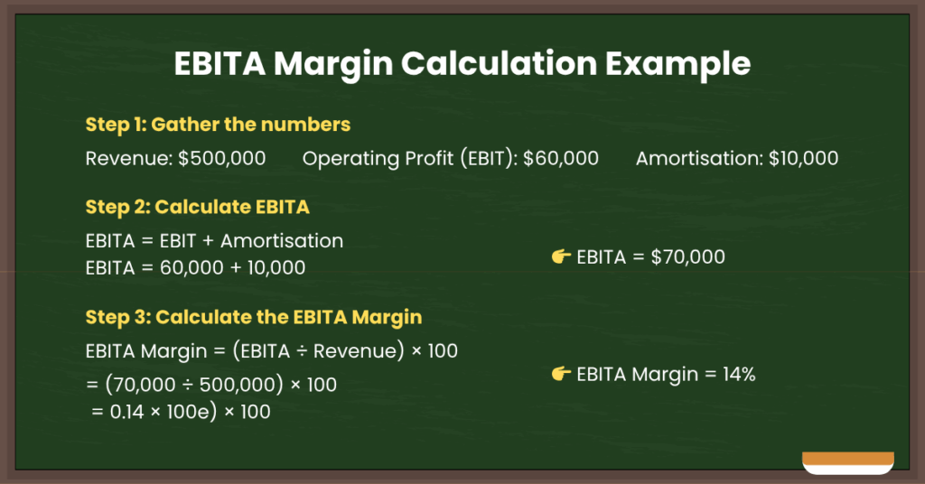Blog Image 7 | Ultima Markets Here is the calculation example for EBITA margin. - Ultima Markets