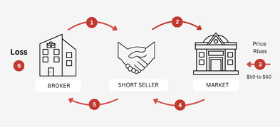 Understanding Short Covering in Trading