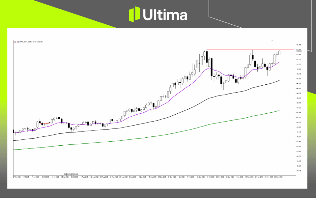 H1 | Ultima Markets 在Ultima Markets灵活交易外汇、商品、指数与美股。我们提供安全平台、快速执行和超低点差,助您把握每一个市场机会