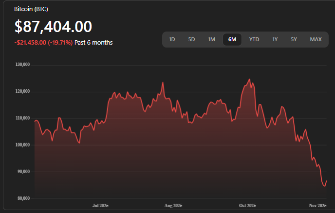 crypto market current performance