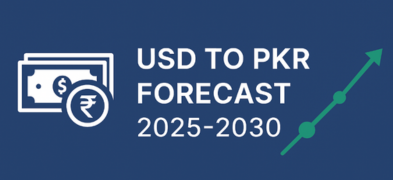 USD to PKR Forecast 2025-2030