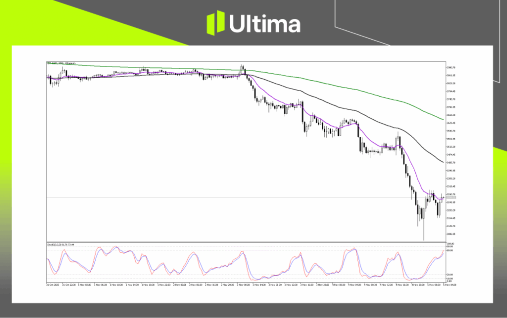 Technical Analysis of ETHUSD