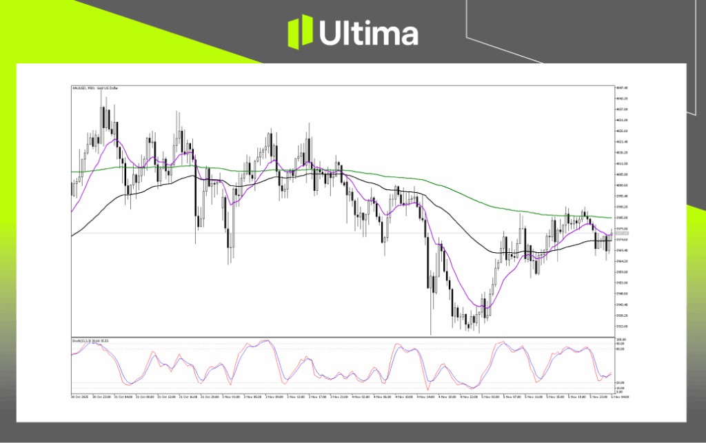 技術分析-內頁 2 | Ultima Markets Technical Analysis of XAUUSD