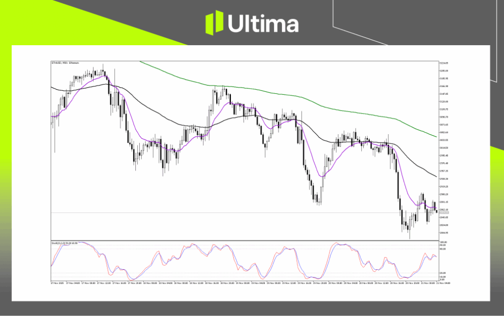 技術分析-內頁 3 | Ultima Markets Technical Analysis of ETHUSD