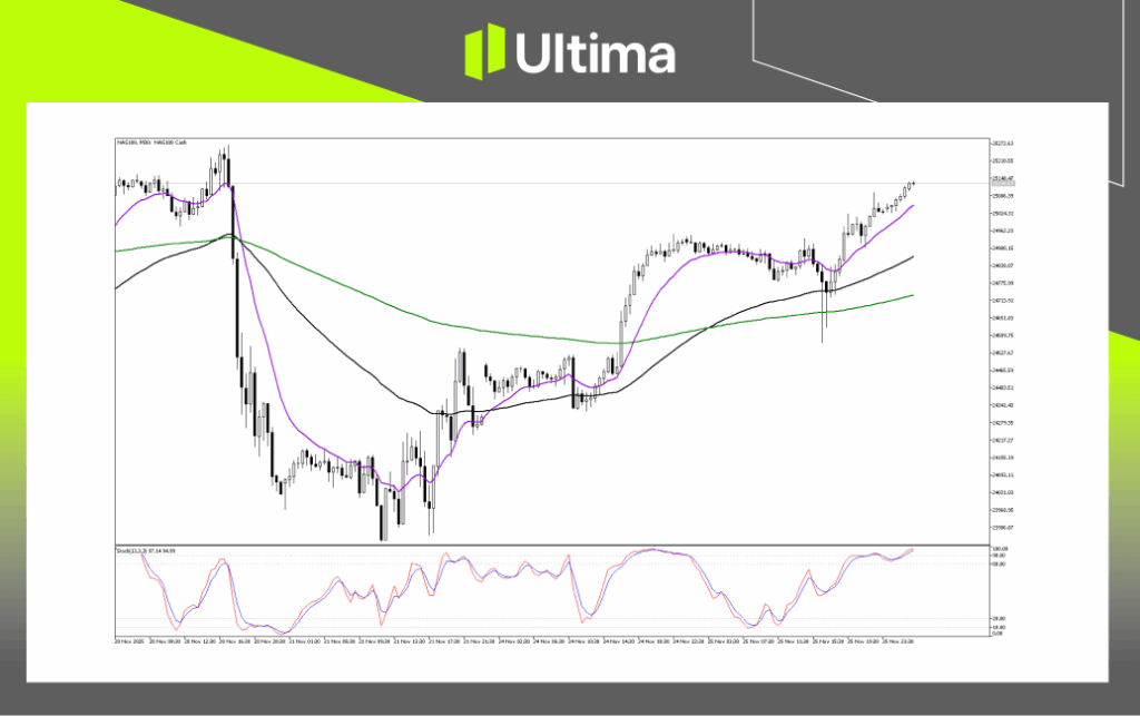 技術分析-內頁 5 | Ultima Markets Technical Analysis of NAS100