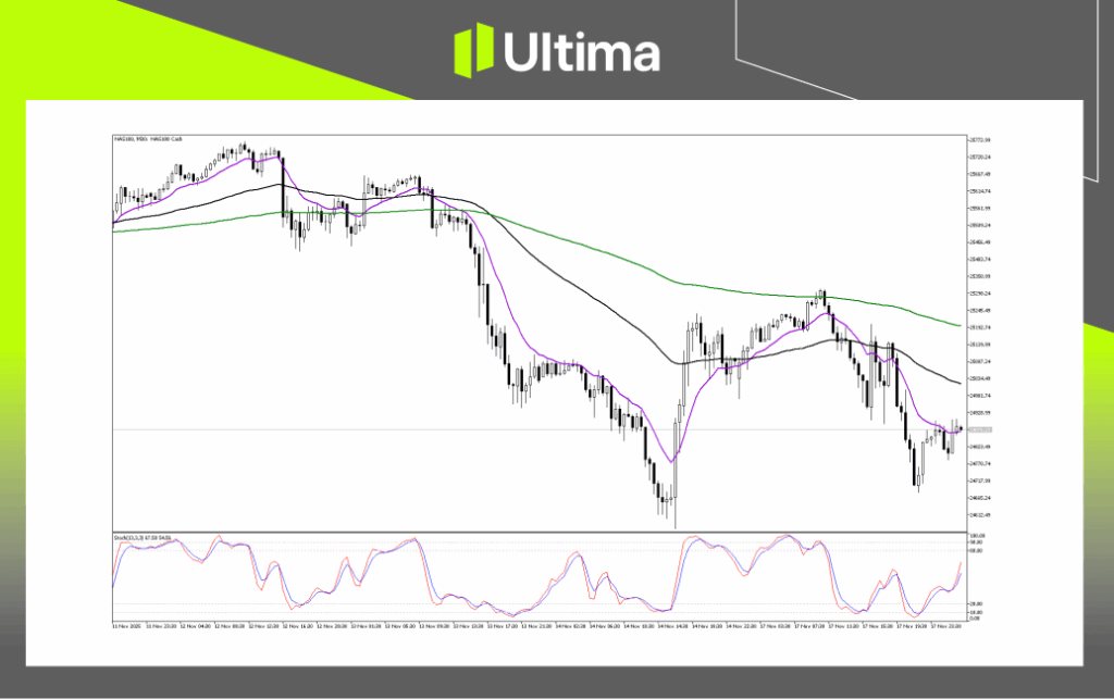 技術分析-內頁 | Ultima Markets 在Ultima Markets灵活交易外汇、商品、指数与美股。我们提供安全平台、快速执行和超低点差,助您把握每一个市场机会