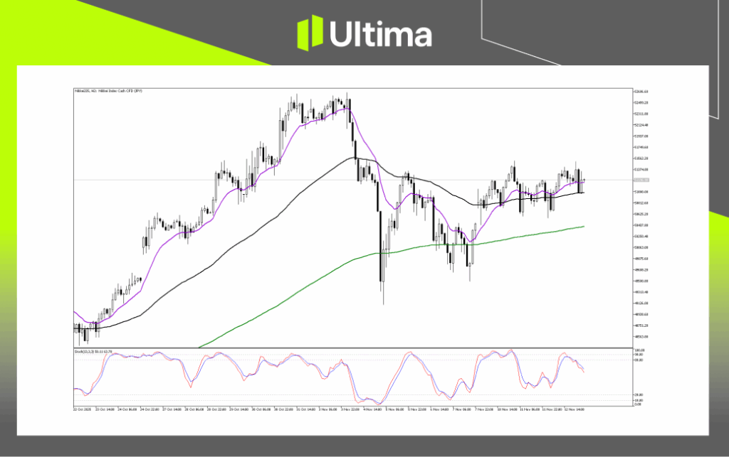 技術分析-內頁2 2 | Ultima Markets Technical Analysis of Nikkei225