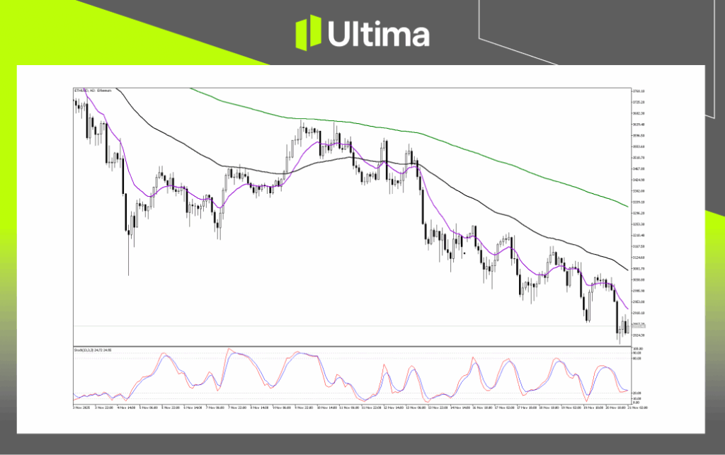 技術分析-內頁2 3 | Ultima Markets Technical Analysis of ETHUSD