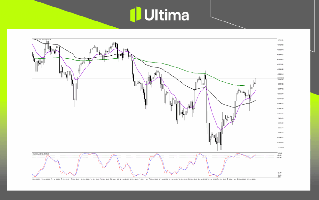 技術分析-內頁2 5 | Ultima Markets Technical Analysis of NAS100