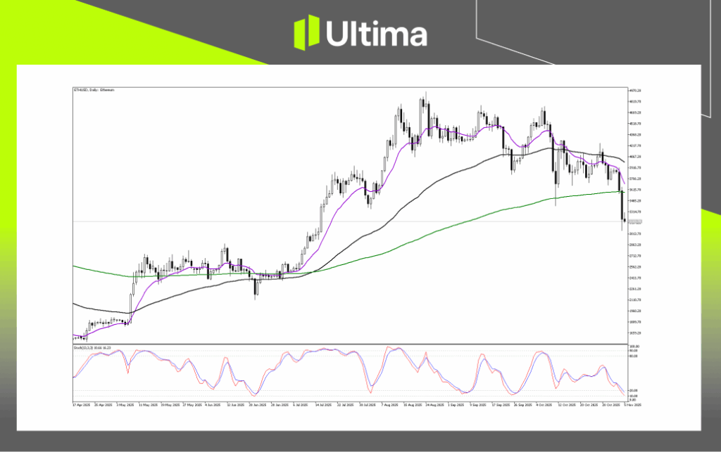 Technical Analysis of ETHUSD