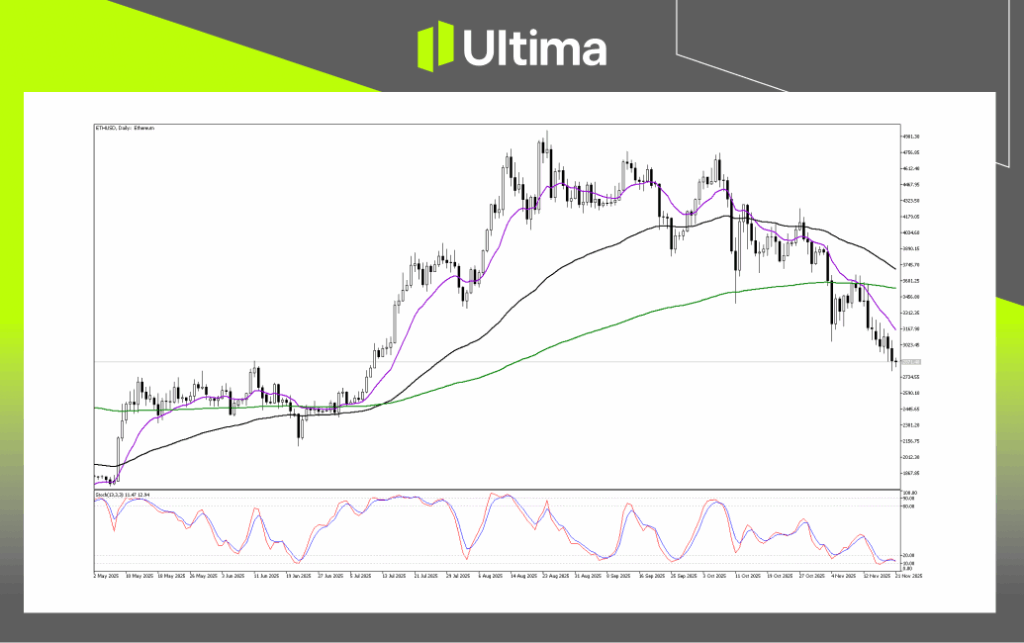 技術分析-內頁3 3 | Ultima Markets Technical Analysis of ETHUSD