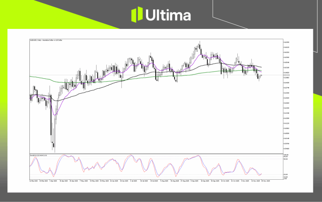 技術分析-內頁3 4 | Ultima Markets Technical Analysis of AUDUSD