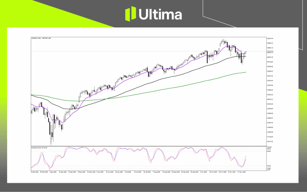 技術分析-內頁3 5 | Ultima Markets Technical Analysis of NAS100