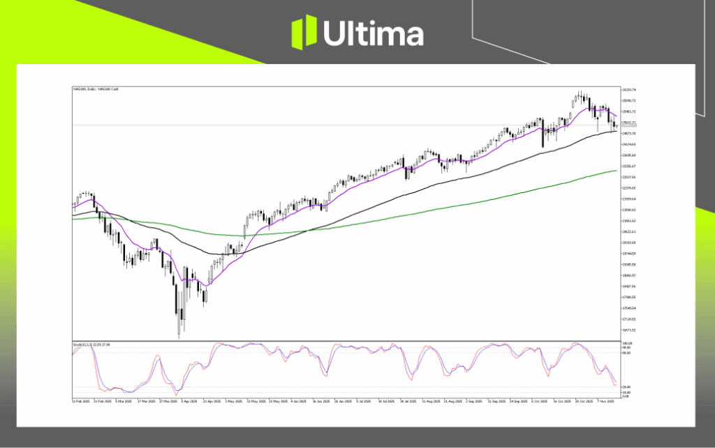 技術分析-內頁3 | Ultima Markets 在Ultima Markets灵活交易外汇、商品、指数与美股。我们提供安全平台、快速执行和超低点差,助您把握每一个市场机会