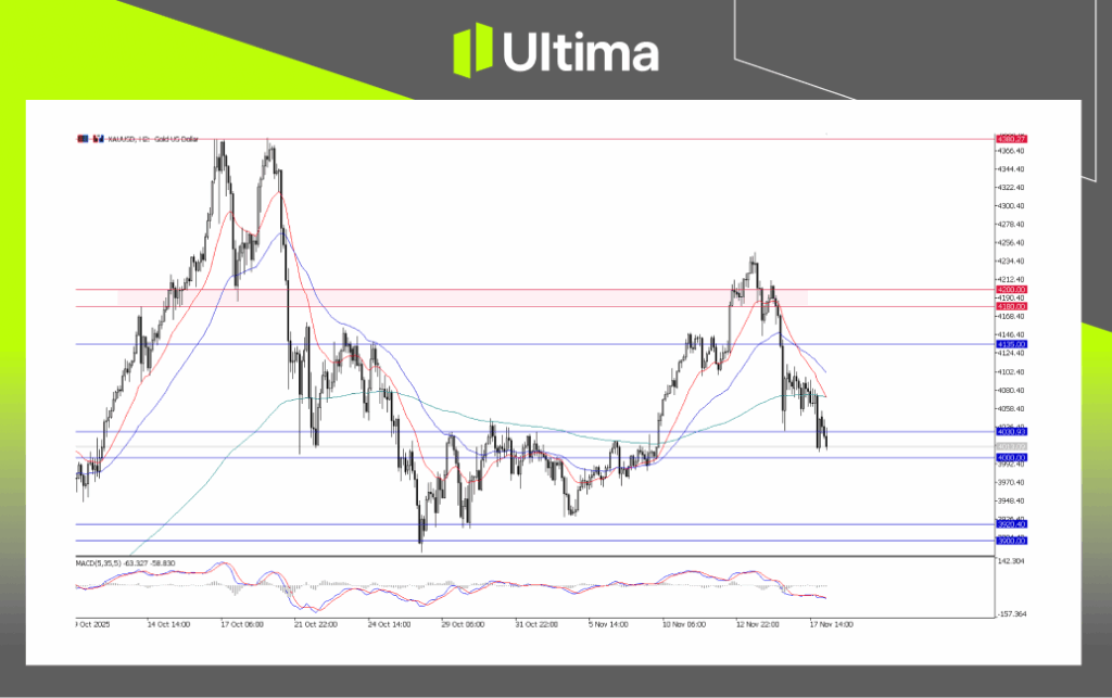 每日展望-內頁2 | Ultima Markets 在Ultima Markets灵活交易外汇、商品、指数与美股。我们提供安全平台、快速执行和超低点差,助您把握每一个市场机会