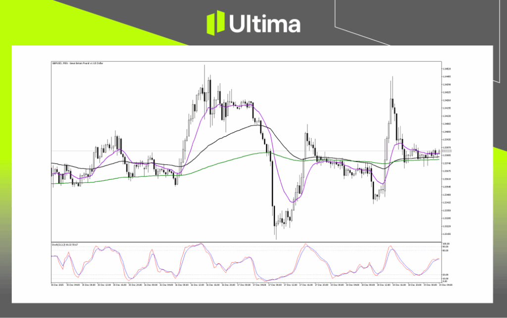 Technical Analysis of GBPUSD