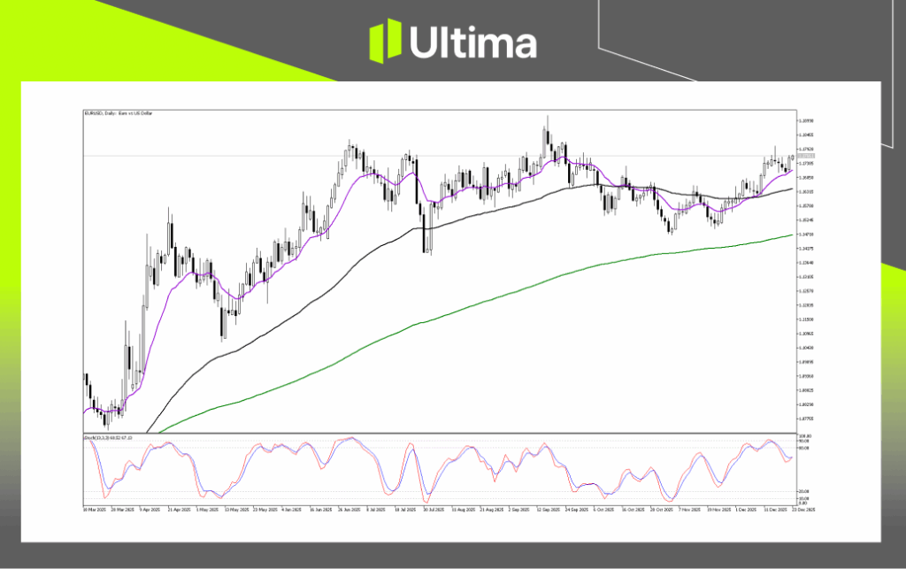 Technical Analysis of EURUSD