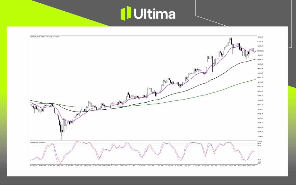 技術分析-內頁3 7 | Ultima Markets Technical Analysis of Nikkei225