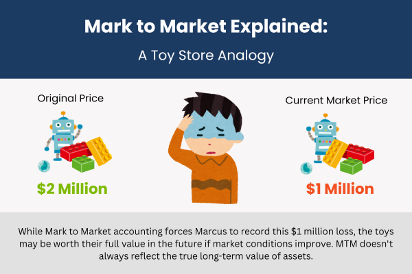 This analogy perfectly explains what is mark to market and how it does not always reflect the true long term value of assets. - Ultima Markets