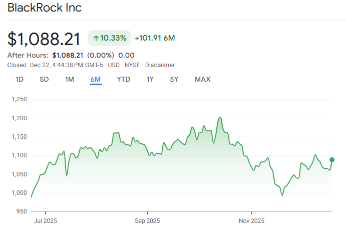 blackrock blk share prices