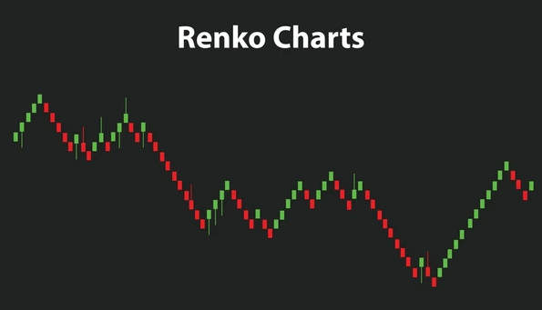 renko1 | Ultima Markets Renko charts visualizes price movements by creating "bricks" or blocks based on a specified price change, filtering out market noise to highlight trends. - Ultima Markets